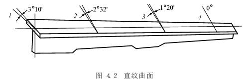 數(shù)控銑床直紋曲面類零件加工