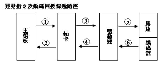 新代系統(tǒng)加工工件尺寸有誤差