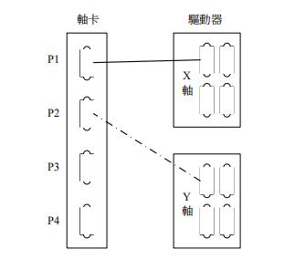 新代系統(tǒng)加工工件尺寸有誤差