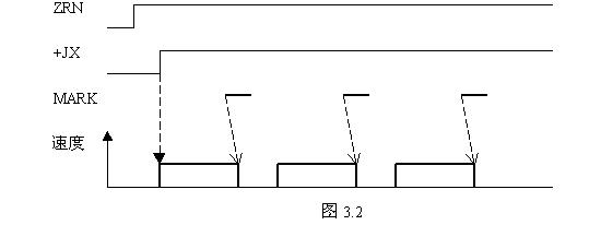 FANUC系統(tǒng)數(shù)控銑床返回參考點(diǎn)雙MARK法